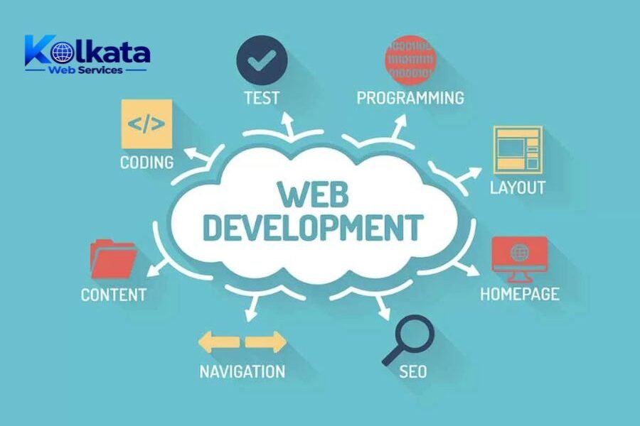 Best Web Development Company in Kolkata India