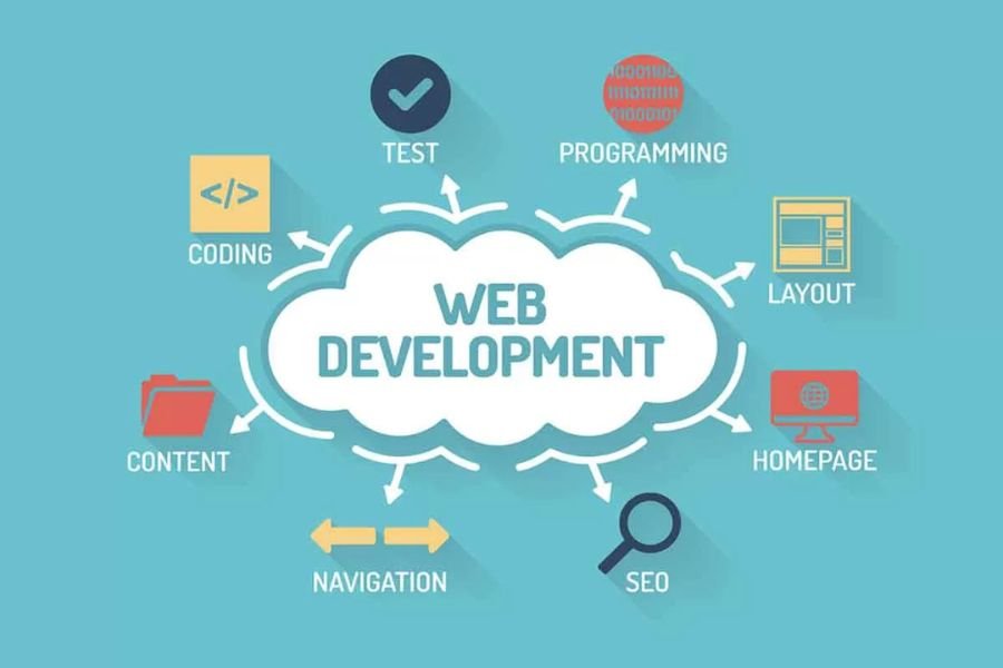 Best Web Development Company in Kolkata India | Custom Website Solution