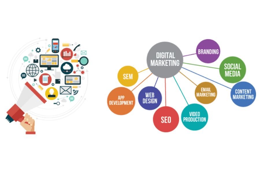 Trusted AI-Powered Digital Marketing Company in Kolkata India | Best Digital Marketing Agency in Kolkata India